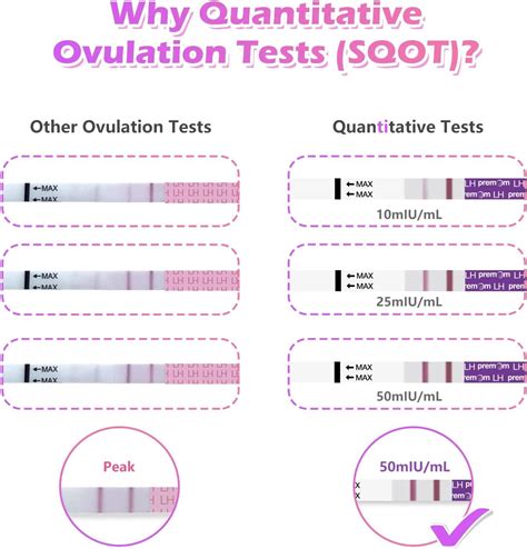 Premom Quantitative Ovulation Test Strips 60 Pack - Numerical Ovulation ...