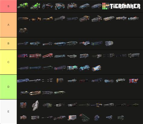 War Robots weapon Tier List (Community Rankings) - TierMaker