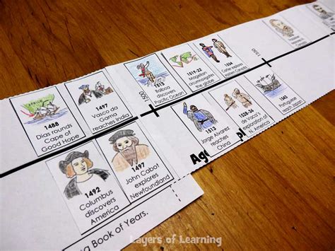 Age of Exploration Printable Timeline