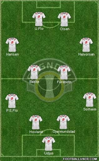 Sogndal Fotball (Norway) Football Formation