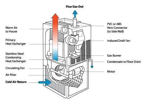 Condensing Boiler: Condensing Boiler Piping Diagram