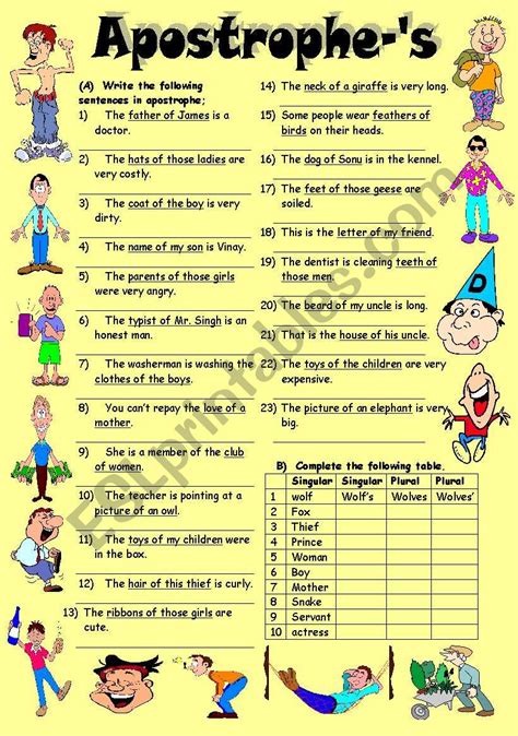 possession and apostrophes worksheets k5 learning - apostrophe ...