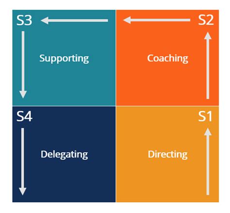 Select the Statement That Best Describes Contingency Leadership Theory