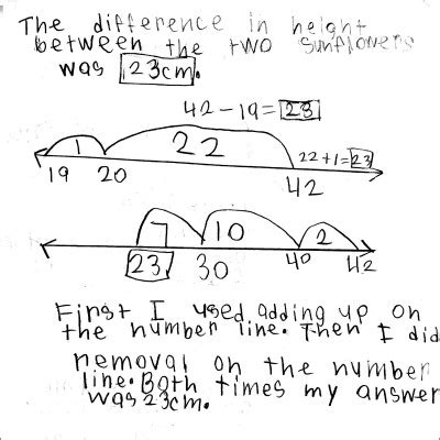 What is an Empty Number Line?