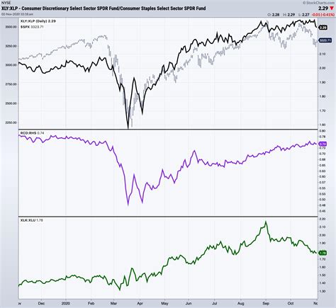 ChartWatchers Newsletter | StockCharts.com