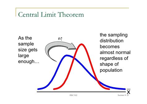 Central Limit Theorem ... | Data science learning, Data science ...