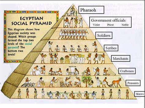 Ancient Egypt History Timeline