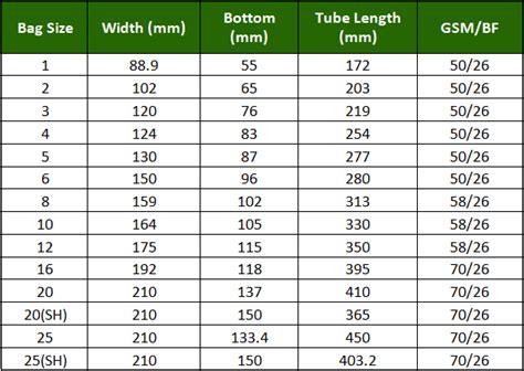 Kraft Paper Bag Size Chart | semashow.com