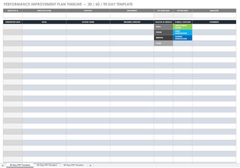 Performance Improvement Plan Templates | Smartsheet