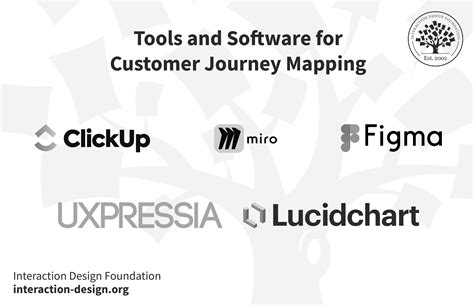 Top 5 Customer Journey Mapping Tools (+ Templates) | IxDF