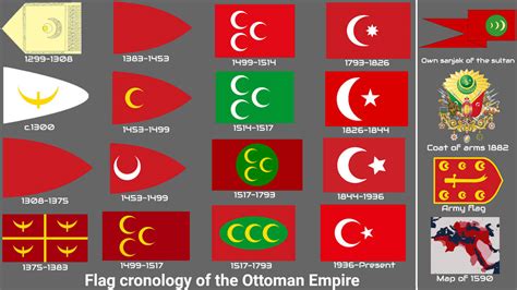 Flag Cronology of the Ottoman Empire by Juan103801 on DeviantArt