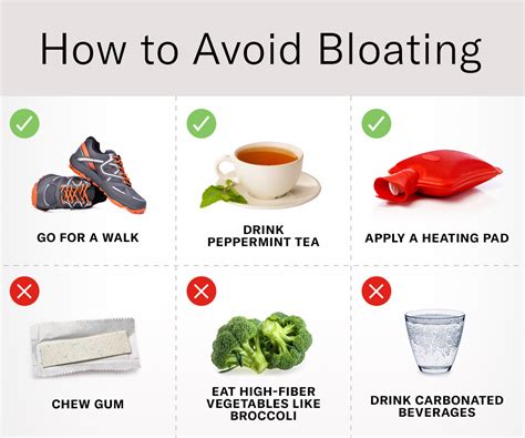 10 Answers To Questions About Bloating