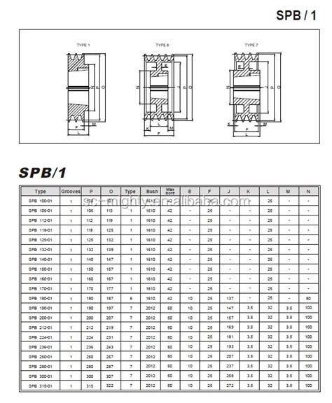 Spz Spa Spb Spc Cast Iron Taper Lock V-pulleys (sheaves) And Taper ...