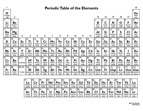 Printable Color Periodic Table Chart - 2015