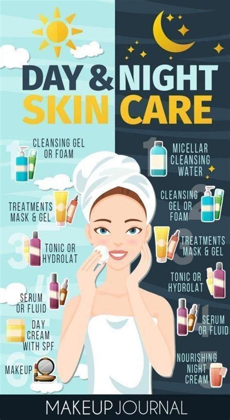 Mother's Day Beauty Tips for Women Around the World in 2020 | Skin care ...