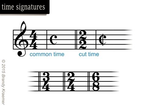 Introduction to Musical Symbols & Notation