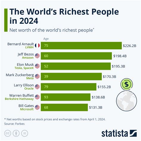 Dit zijn de acht rijkste mensen ter wereld in 2023 – Wel.nl