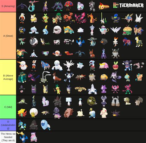 Gen 8 Pokemon Tier List | Fandom