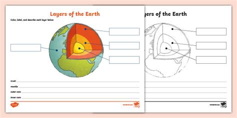 Layers of the Earth Labeling Activity (teacher made)