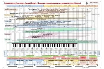 music instrument frequency chart, Quick Instrument Frequency Chart ...