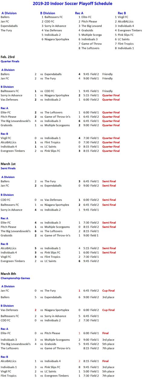 Indoor Soccer Playoff Schedule | Niagara Rec Sports