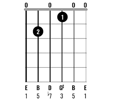 Chord Clinic: Learn to play 10 interesting E major chord variations