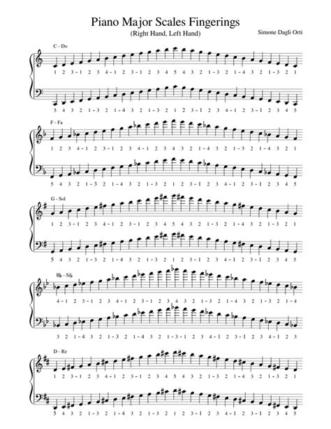 the piano major scales fingerings sheet with notes and notations for ...