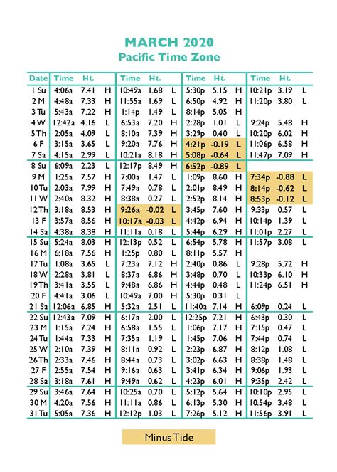 Charleston Oregon Tide Chart