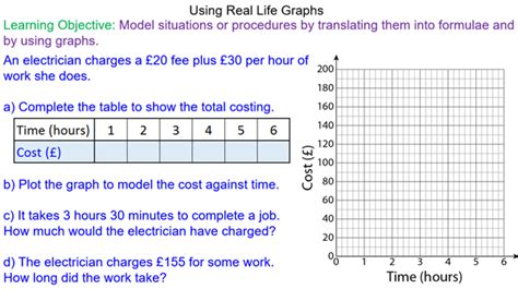 Using Real Life Graphs - Mr-Mathematics.com