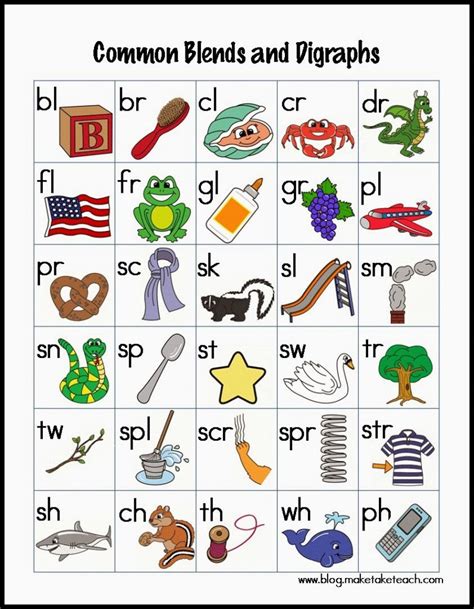 Words With Consonant Digraphs