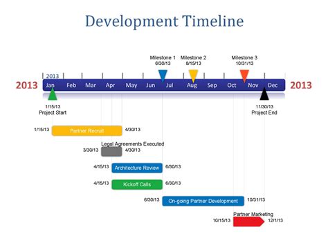 Excel Timeline Chart Example - IMAGESEE