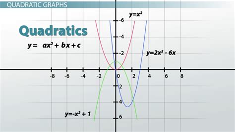 Different Types Of Functions In Math - slide share