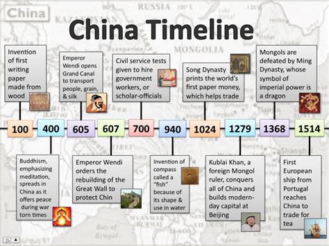 Timeline of Chinese History and Dynasties | Chinese history, Ancient ...