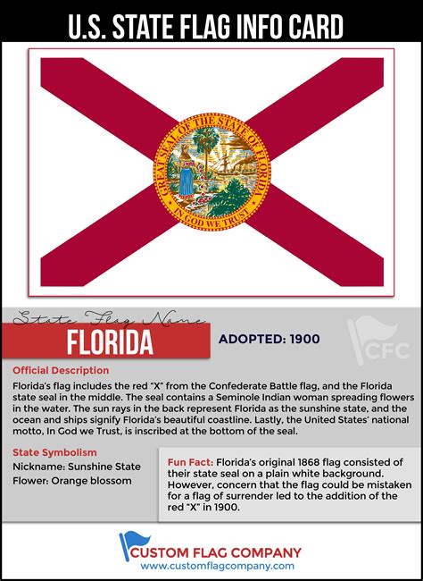 Happy Birthday Florida!! - Custom Flag Company