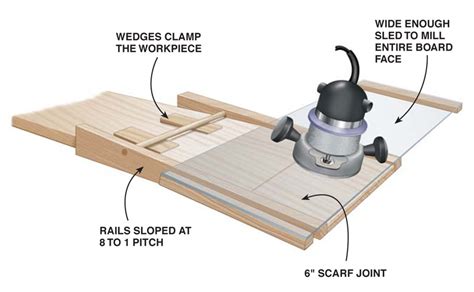 Router Scarfing Jig | Popular Woodworking