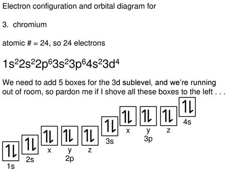 Chromium electron configuration - noredsheet