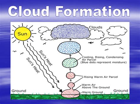 Weather - Presentation Geography