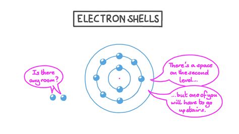 Potassium Chloride Shell Model