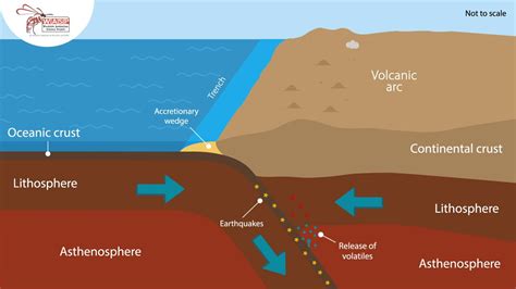 When An Oceanic Crust Converges With Another Oceanic Crust A? Top ...