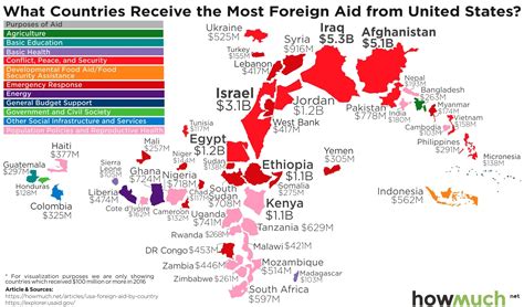 Mapping US Foreign Aid by Country