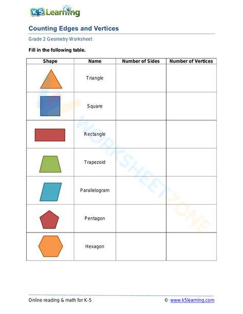 Counting Edges And Vertices Worksheet