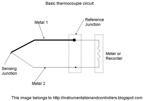 Explanation of Thermocouple with Circuit - Instrumentation and Control ...