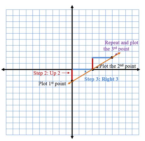 Graphing Slope