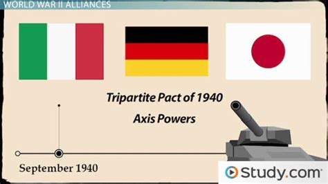 What Were The Alliances In Ww2