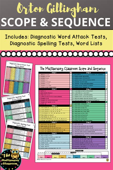 How to implement morphology notebooks in your classroom – Artofit