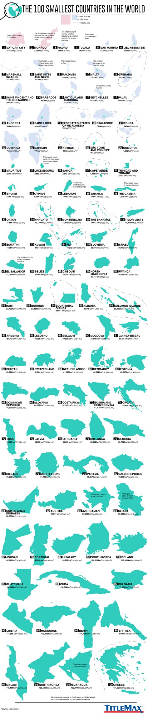 Visualized: The World’s 100 Smallest Countries | LaptrinhX