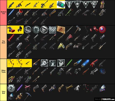 All Fortnite Weapons Tier List Maker - TierLists.com