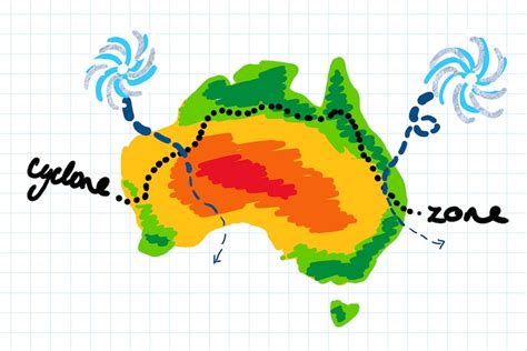 Here's everything you need to know about cyclones - ABC News