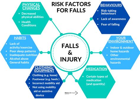 THE ULTIMATE GUIDE TO FALLS PREVENTION FOR SENIORS - PART 1 — More Life ...