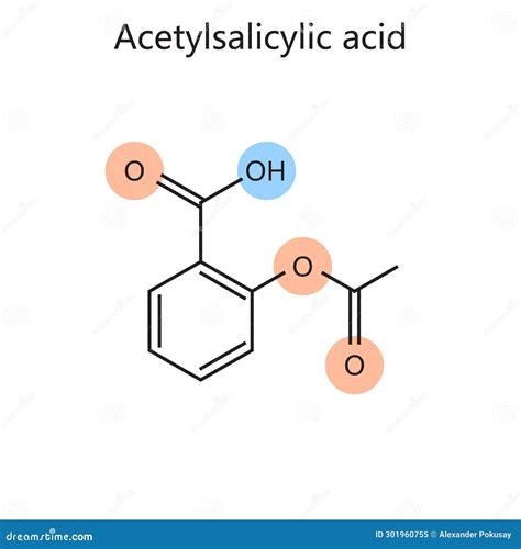 Acetylsalicylic Acid Action Diagram Medical Scienc Cartoon Vector ...